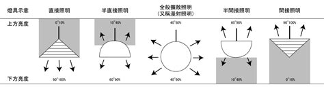 燈具配置圖|燈具挑選、燈光照明設計重點，裝修前必看懶人包！